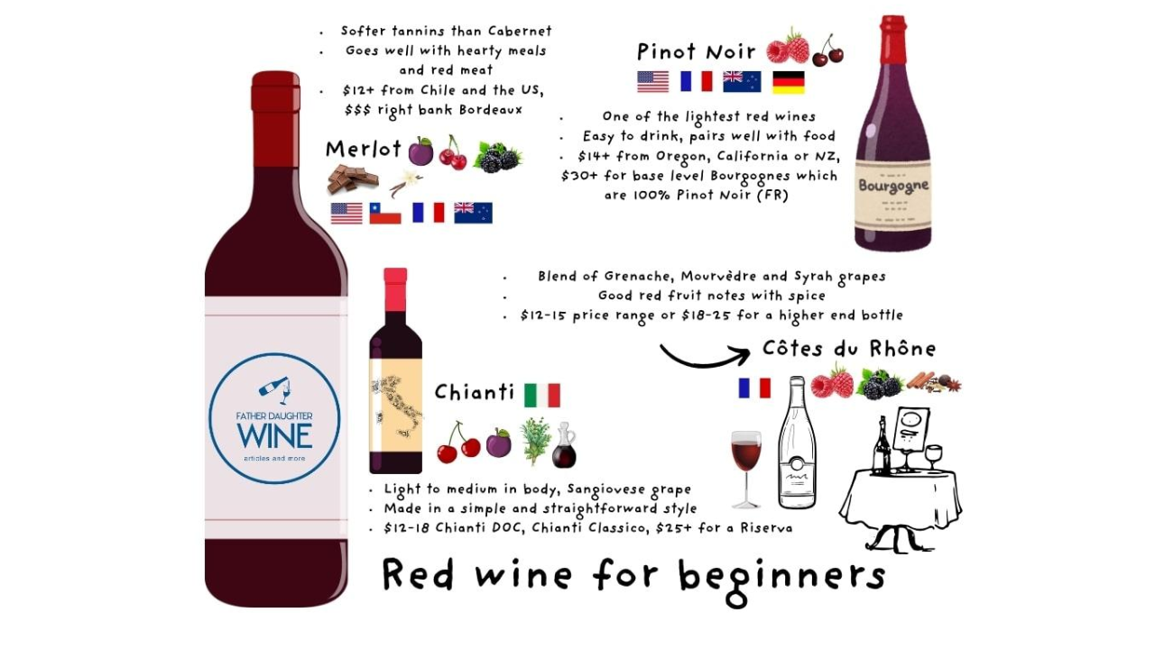 Main Types of Wine