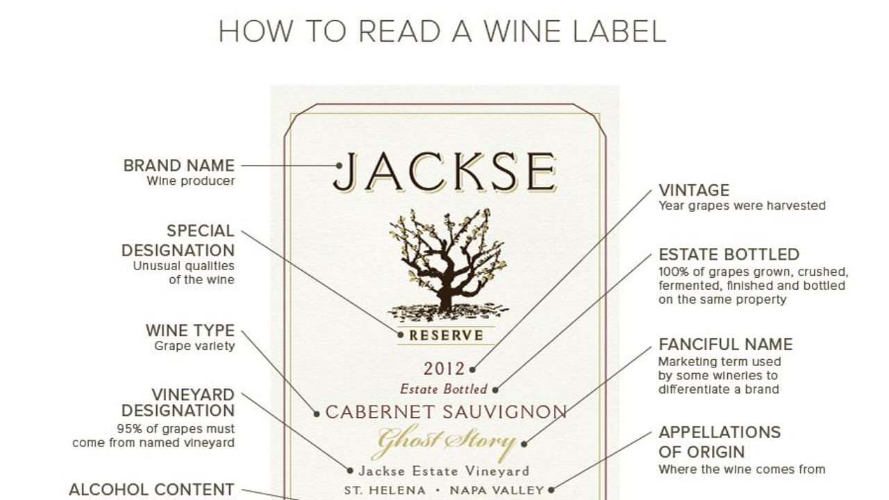 how to read wine label